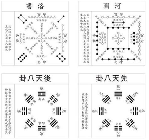 先天八卦 後天八卦|八卦